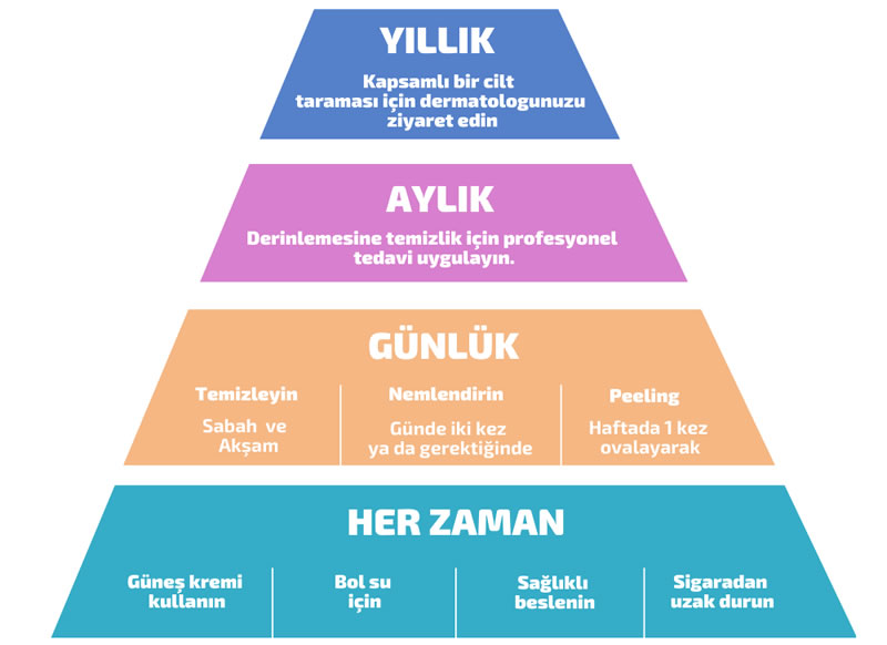 HydraFacial, yaştan bağımsız olarak daha genç görünen bir cilt isteyen herkes için idealdir. Kuru veya hassas cilde sahip her yaş grubu için iyi bir seçenek. Tüm cilt tipleri ve ciltler için güvenli ve etkilidir.